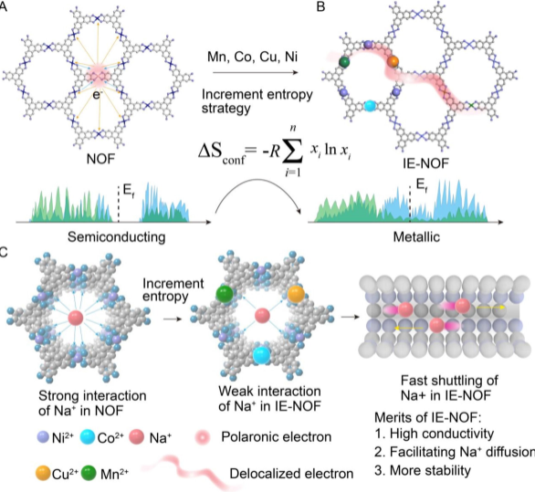 祝贺课题组艾常春老师在《Chemical Engineering Journal》 发表论文
