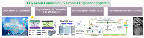 p站视频
绿碳技术与智能材料团队招收2022级硕士研究生